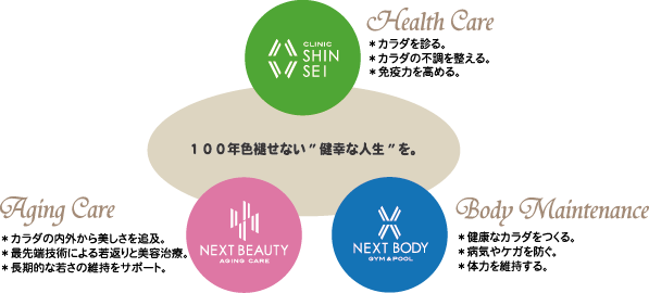 健康増進複合施設のグラフ